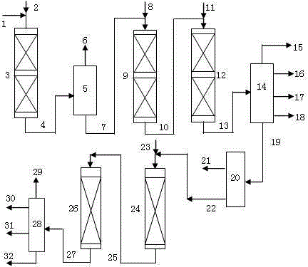 Process method for producing lubricating oil base oil through poor-quality heavy distillate oil