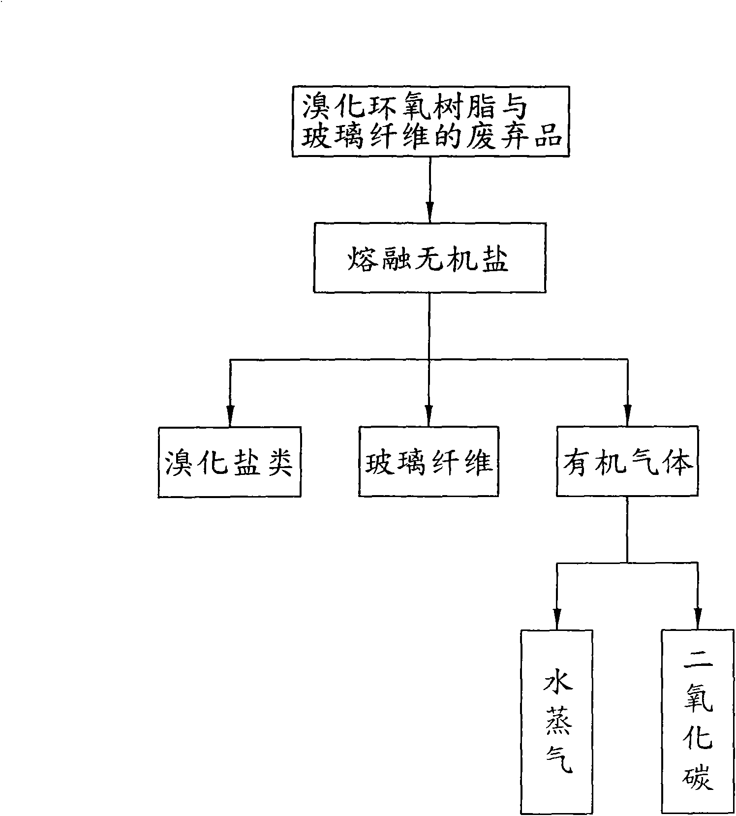 Method for recovering base materials in classification by thermally cracking organic polymer mixtures and device thereof