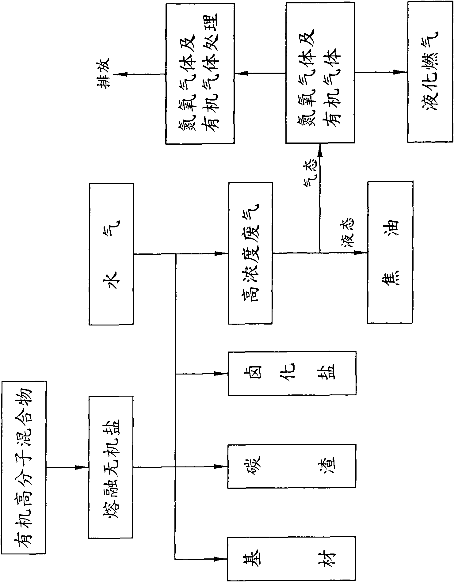 Method for recovering base materials in classification by thermally cracking organic polymer mixtures and device thereof