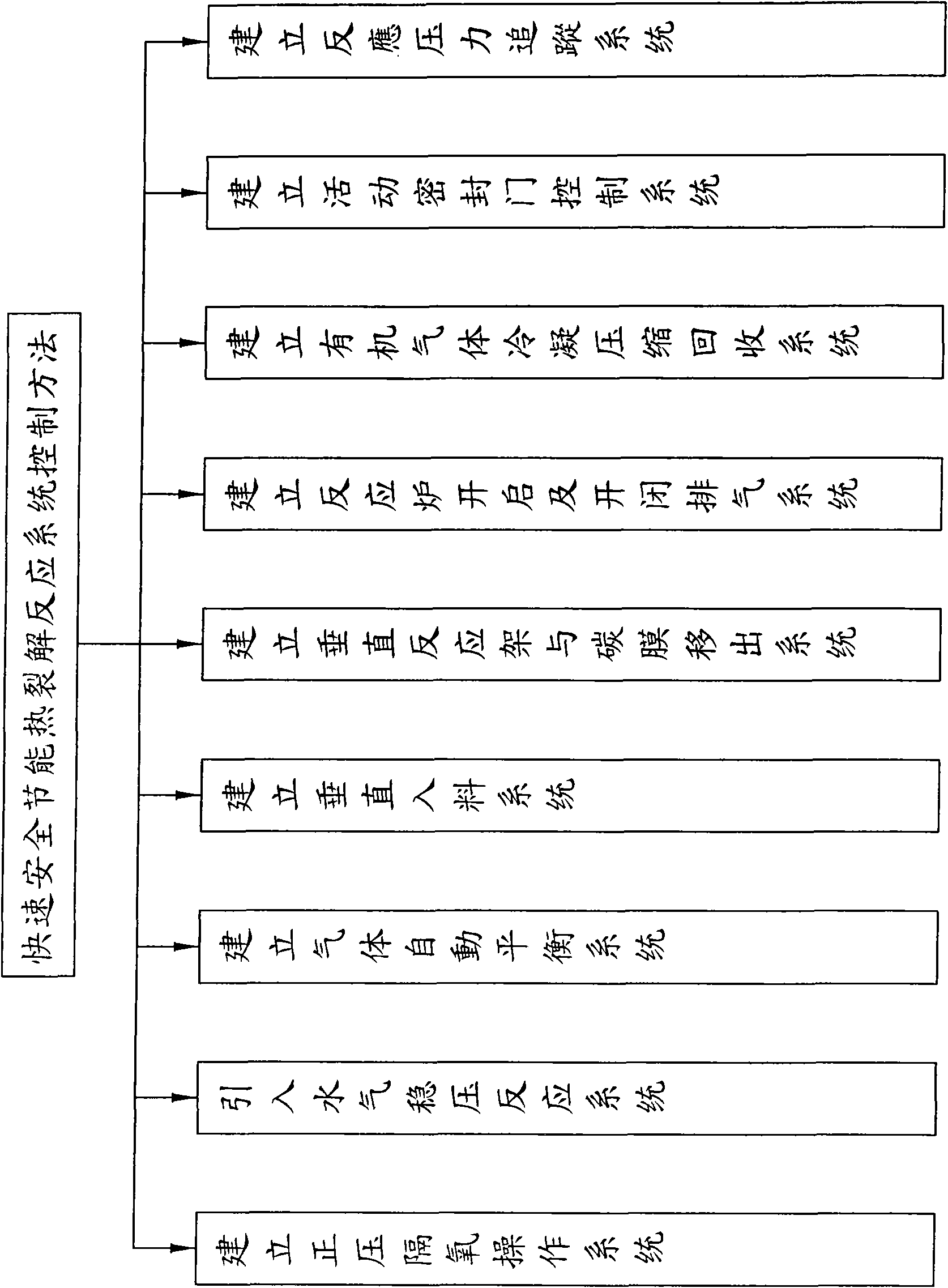 Method for recovering base materials in classification by thermally cracking organic polymer mixtures and device thereof