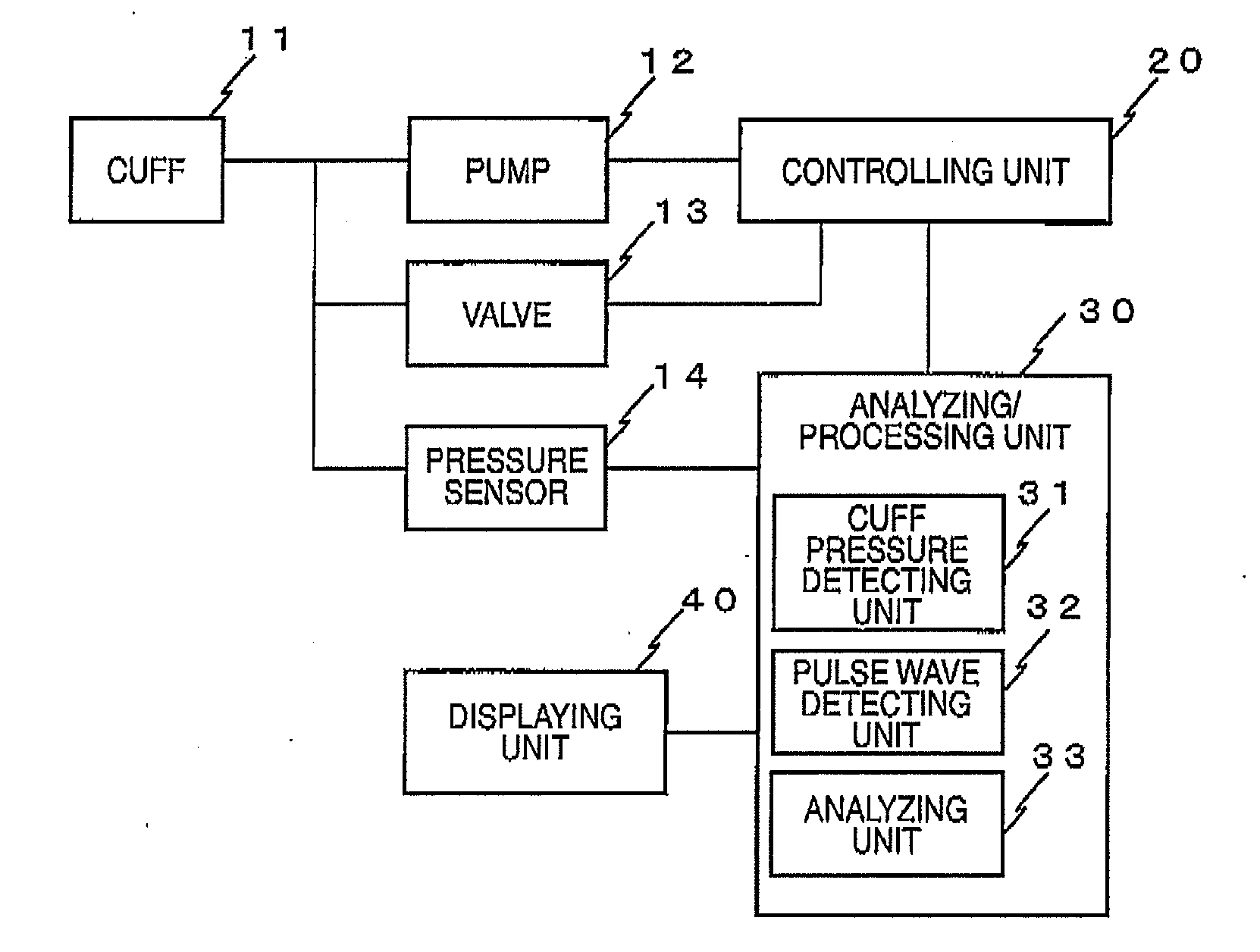 Apparatus and method of evaluating vascular endothelial function