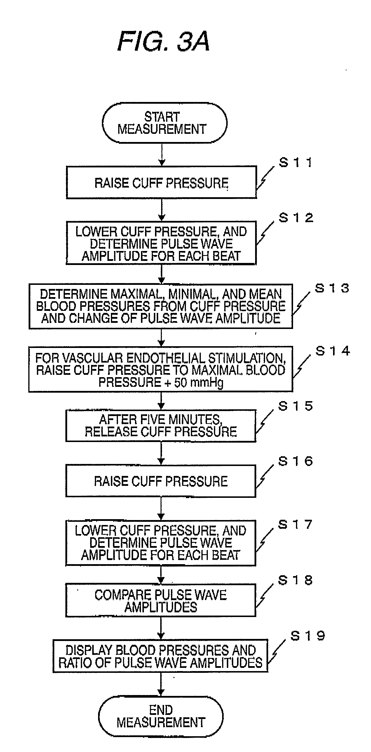 Apparatus and method of evaluating vascular endothelial function