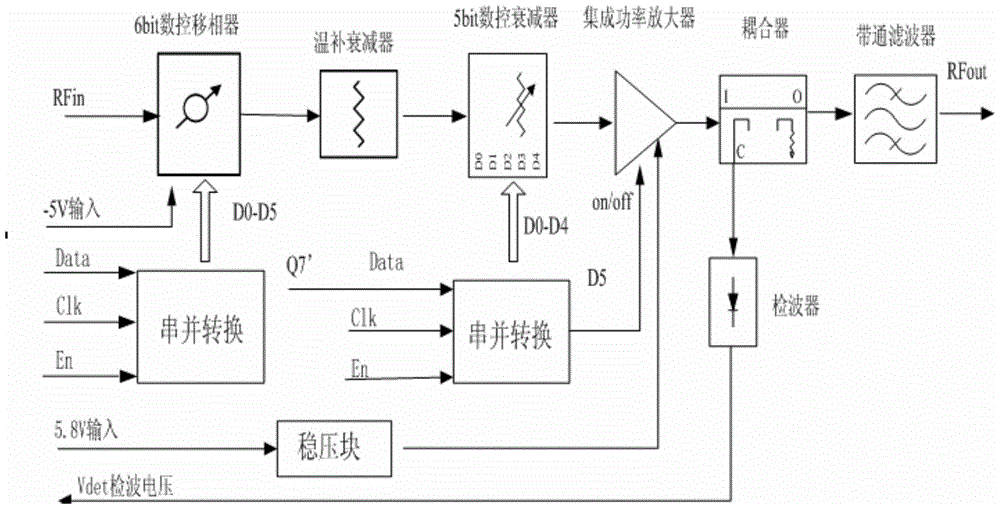 A transmitting component circuit and structure for an arrow-borne s-band phased array antenna