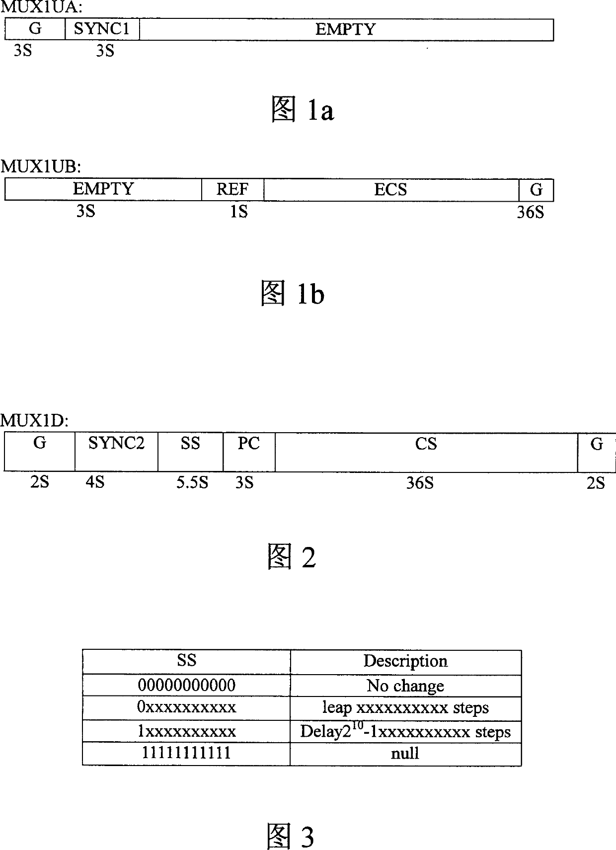 Framing synchronous processing method of inserting channel