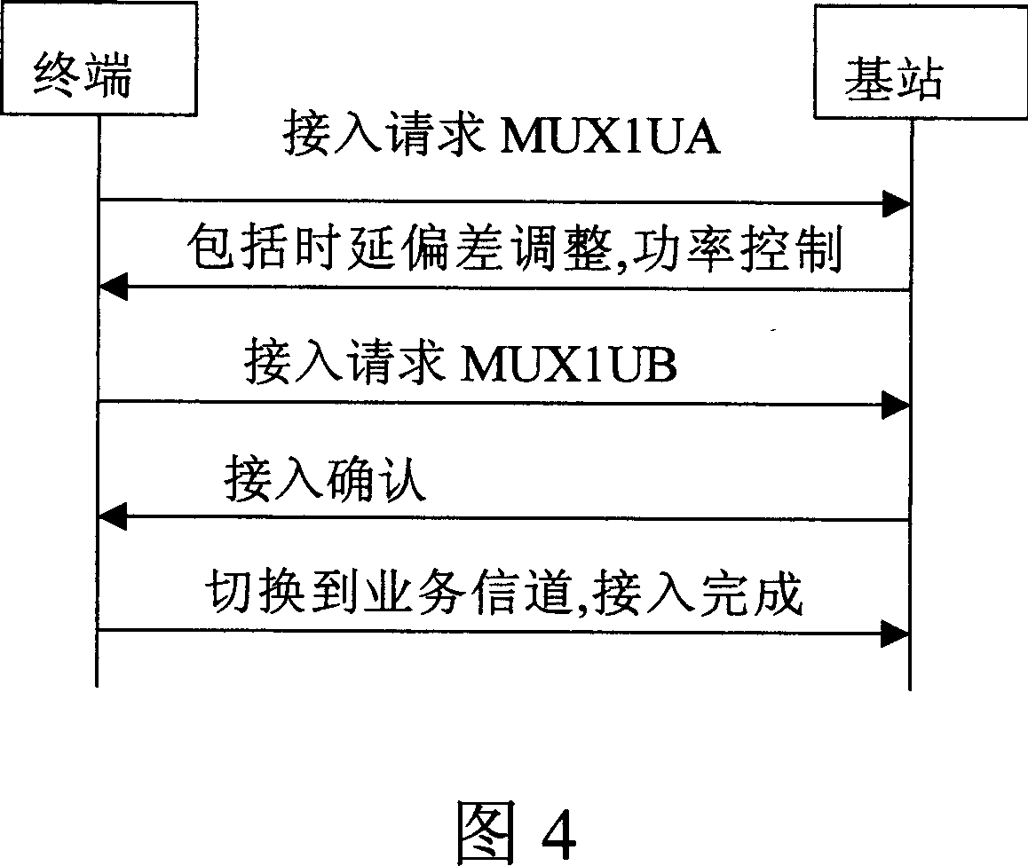 Framing synchronous processing method of inserting channel