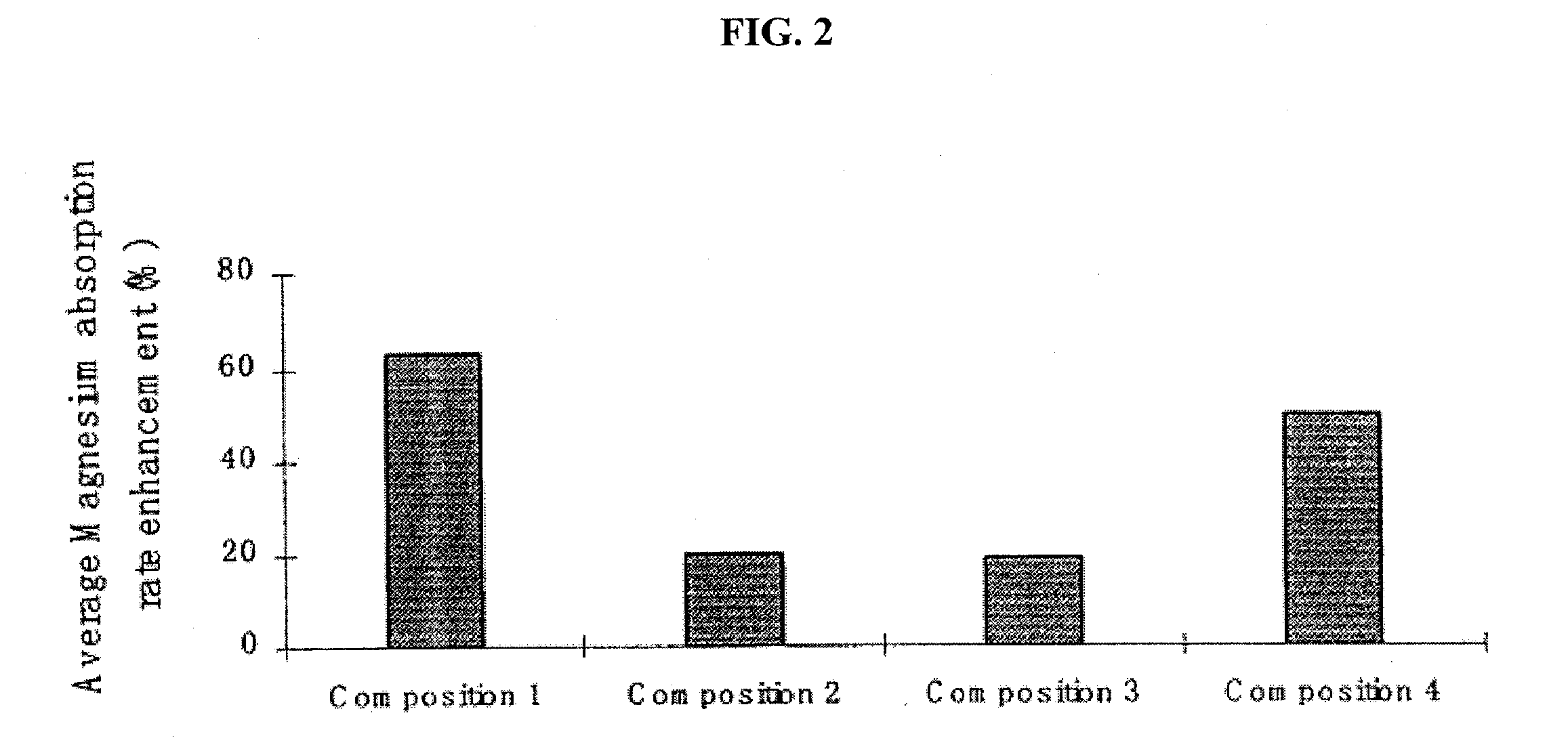 Magnesium compositions and uses thereof for increasing lifespan