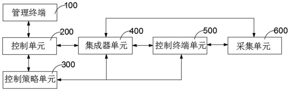 Intelligent street lamp control system