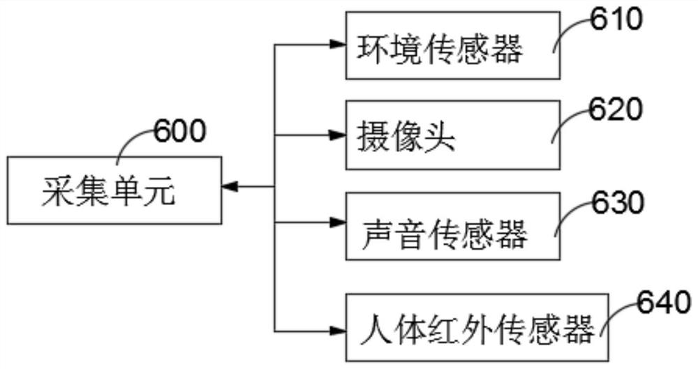 Intelligent street lamp control system