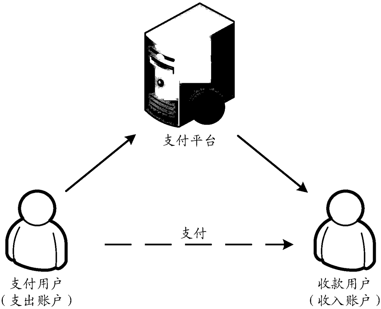 A method and a device for risk identification