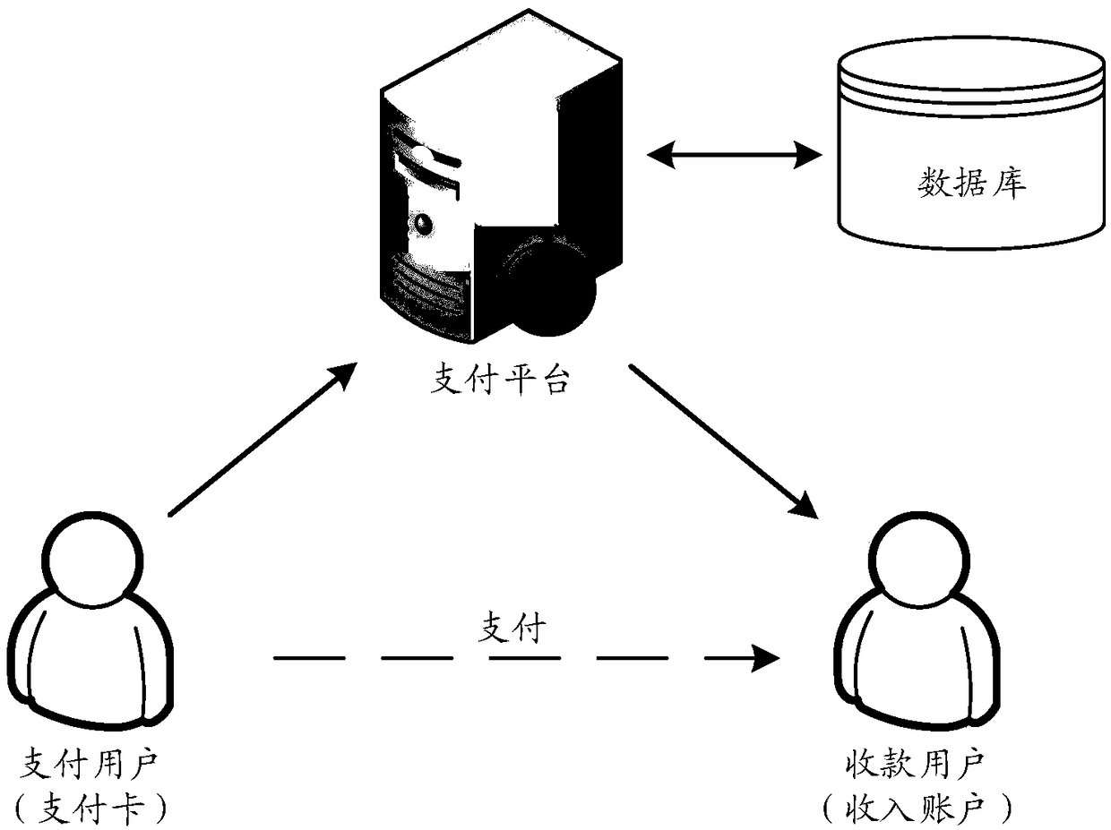 A method and a device for risk identification