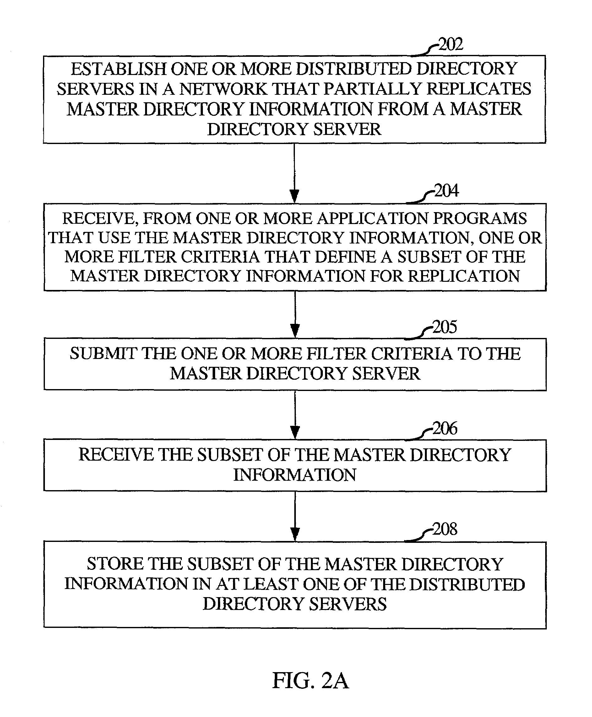 Method and apparatus for partial replication of directory information in a distributed environment