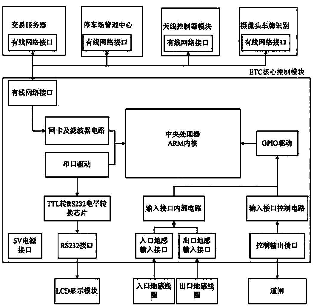 Intelligent parking lot system and method for ETC