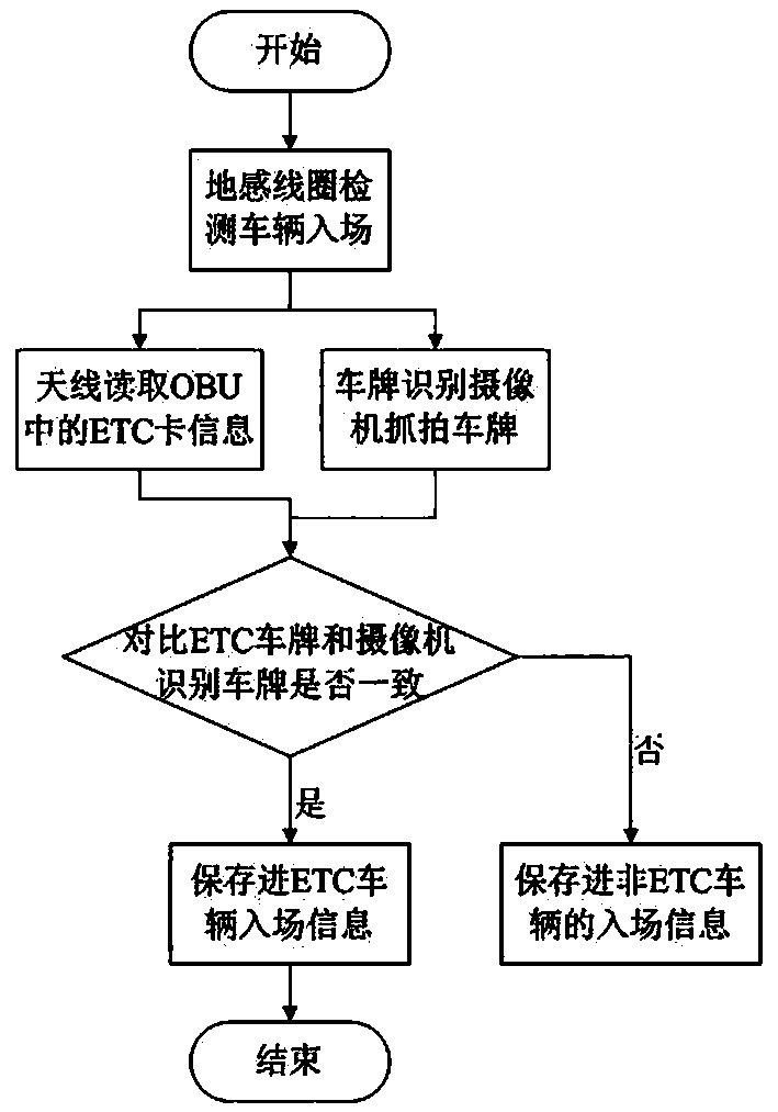 Intelligent parking lot system and method for ETC