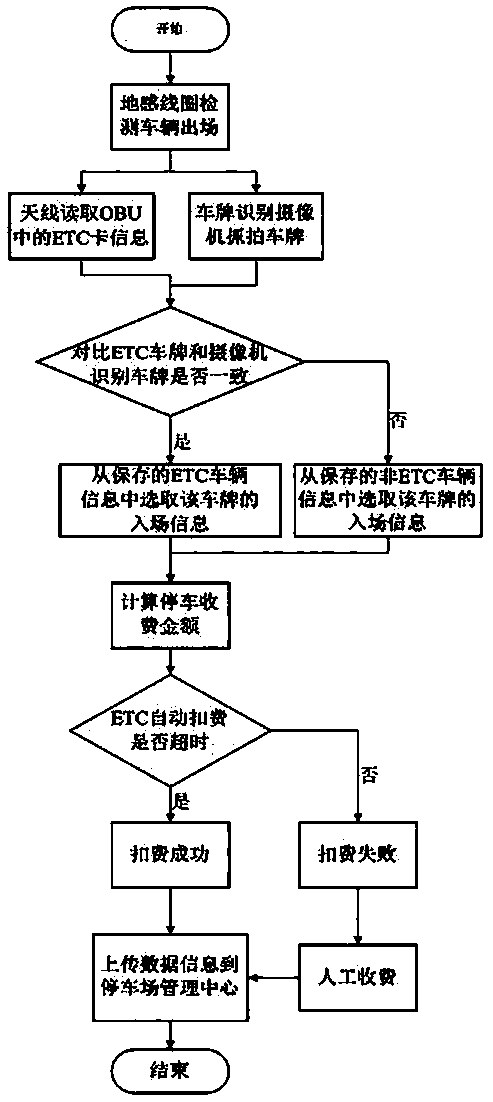 Intelligent parking lot system and method for ETC