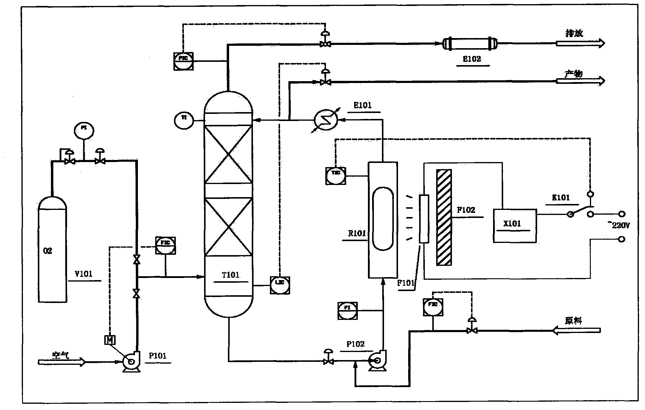 Outer circulating photochemical reaction equipment