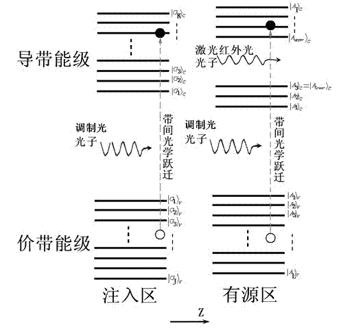 All-optical phase modulation system of quantum cascade laser