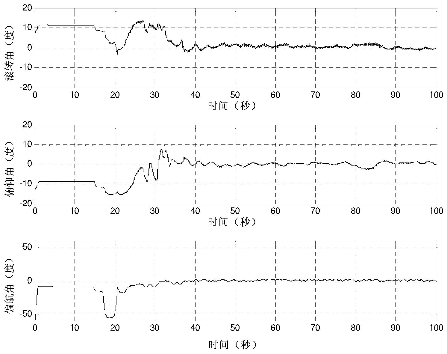 Nonlinear robust control method of posture of single-rotor unmanned helicopter based on fuzzy feedforward