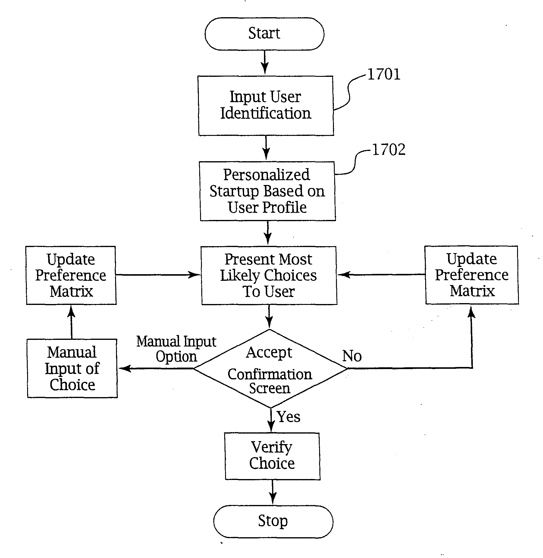 Adaptive pattern recognition based controller apparatus and method and human-factored interface therefore