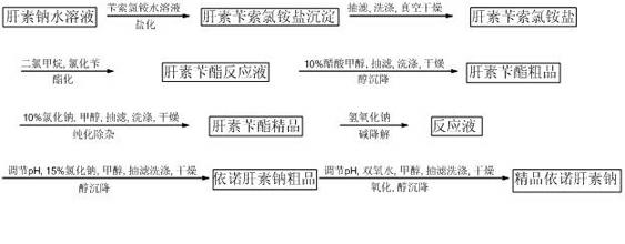 Enoxaparin sodium and production purification method thereof