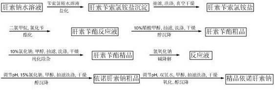 Enoxaparin sodium and production purification method thereof