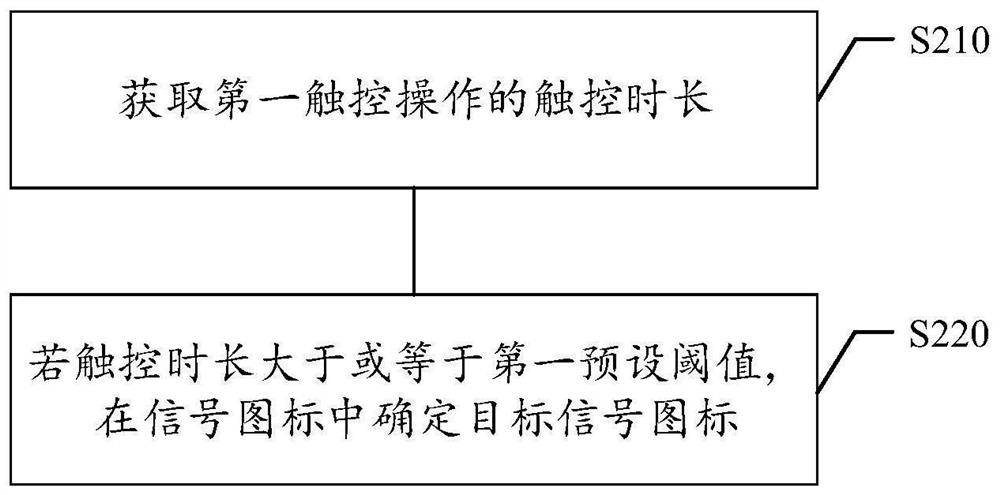 Information sending method and device in game, storage medium and electronic equipment