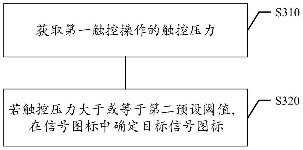 Information sending method and device in game, storage medium and electronic equipment