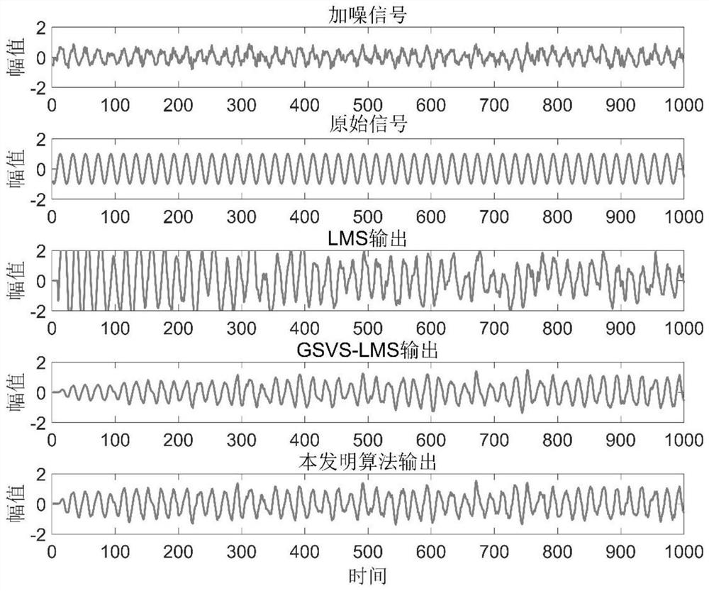 Active noise cancellation method based on improved variable step size LMS self-adaption