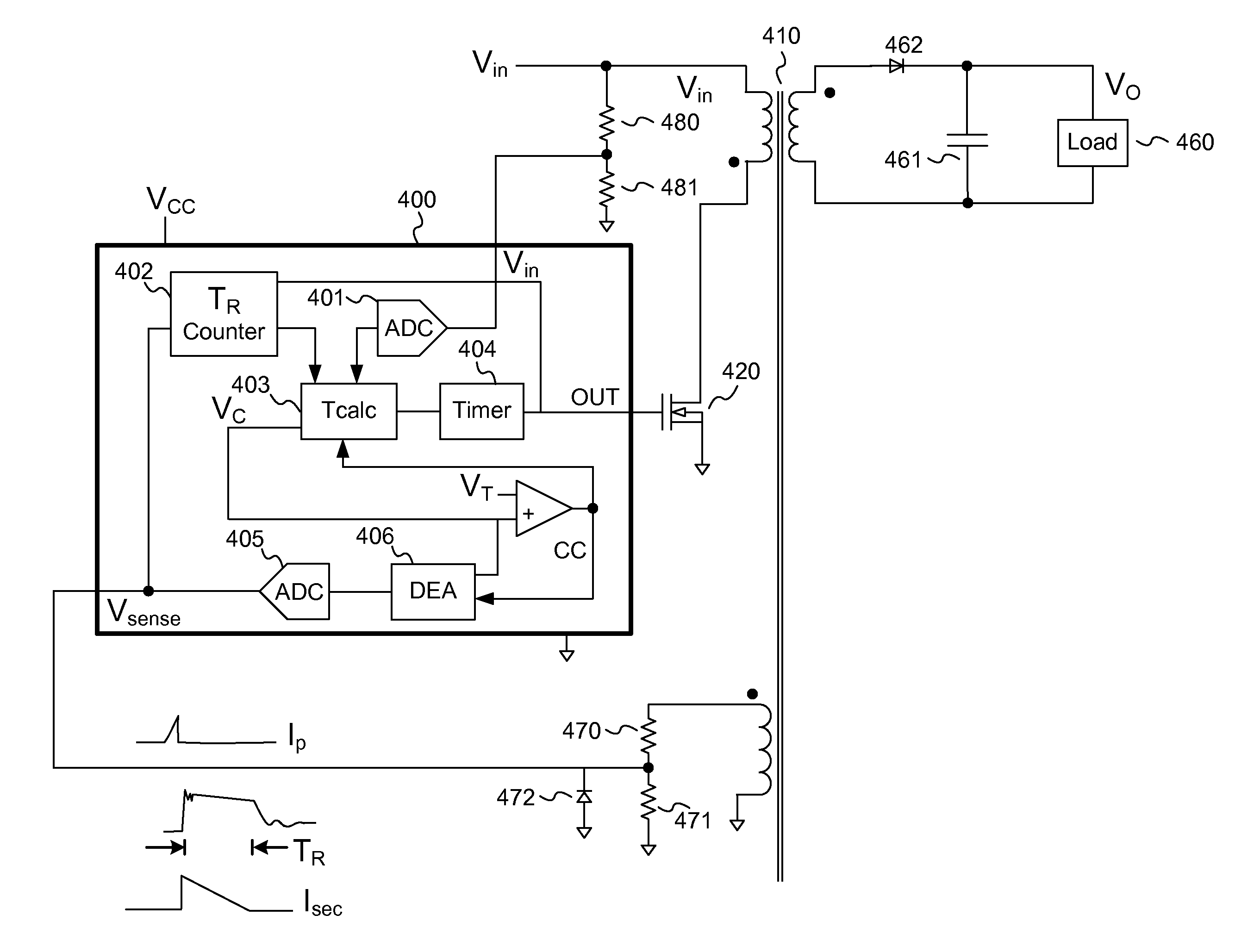 On-time control for constant current mode in a flyback power supply