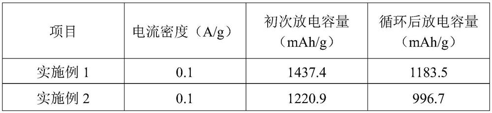 Lithium ion capacitor battery and preparation method thereof