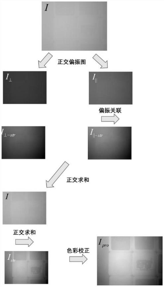 A Polarization Image Restoration Method Based on Local Histogram Stretching