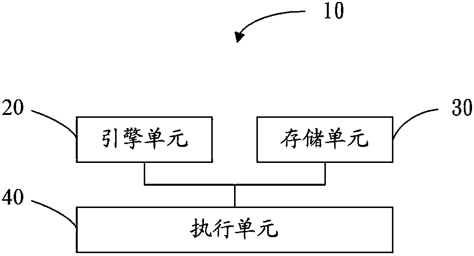 Executing system and executing method of finite-state machine