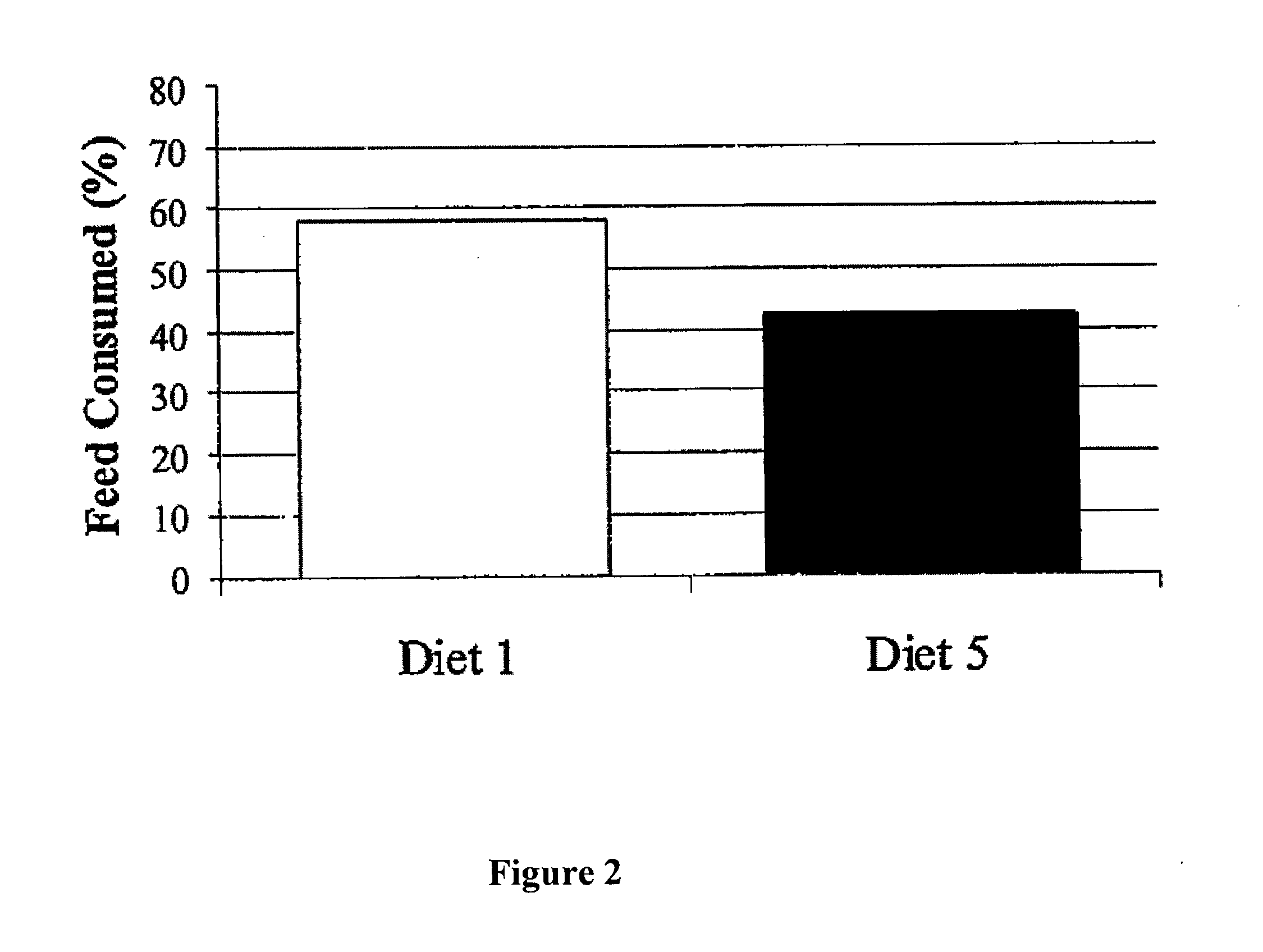 Feed formulations containing docosahexaenoic acid