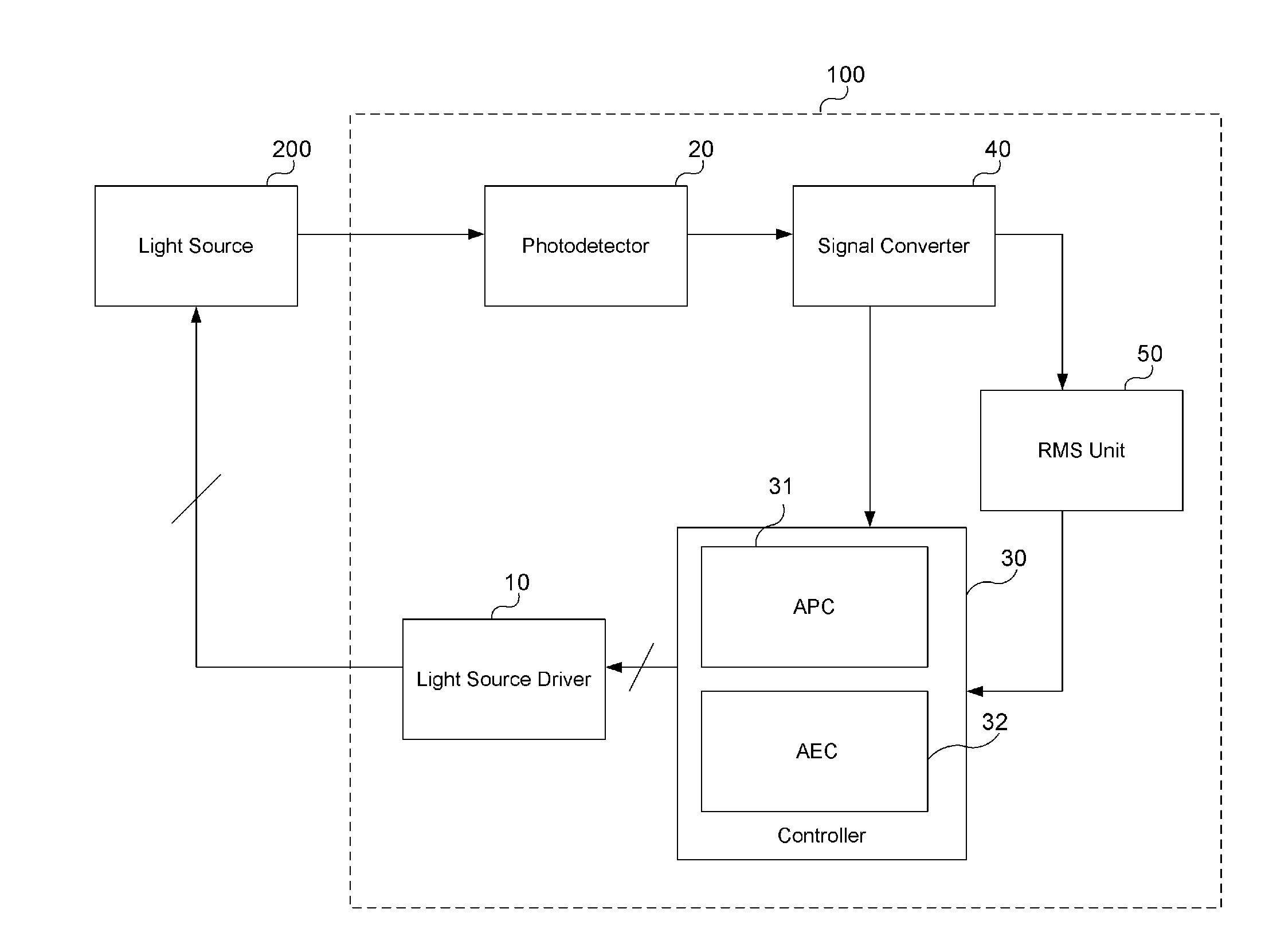 Apparatus and method for controlling optical power and extinction ratio