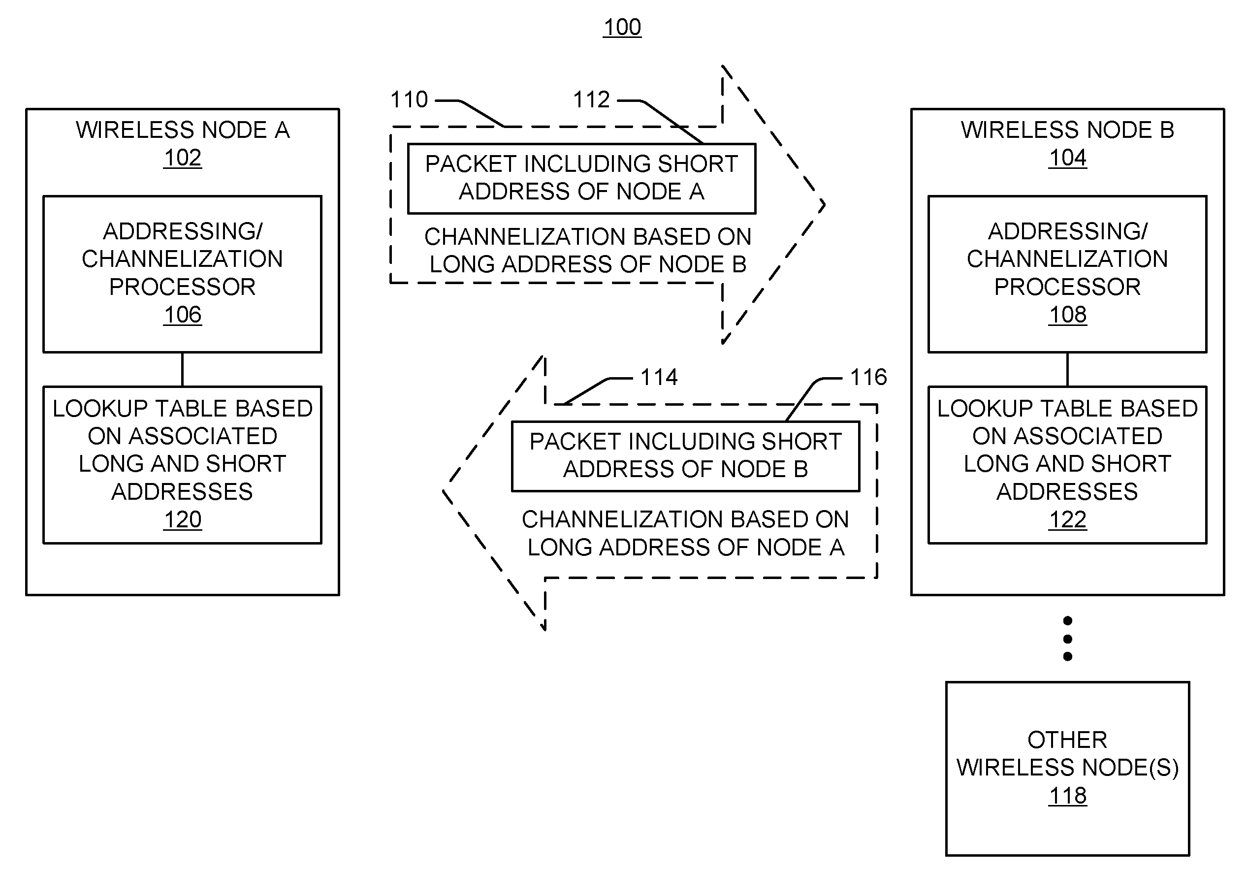 Addressing schemes for wireless communication