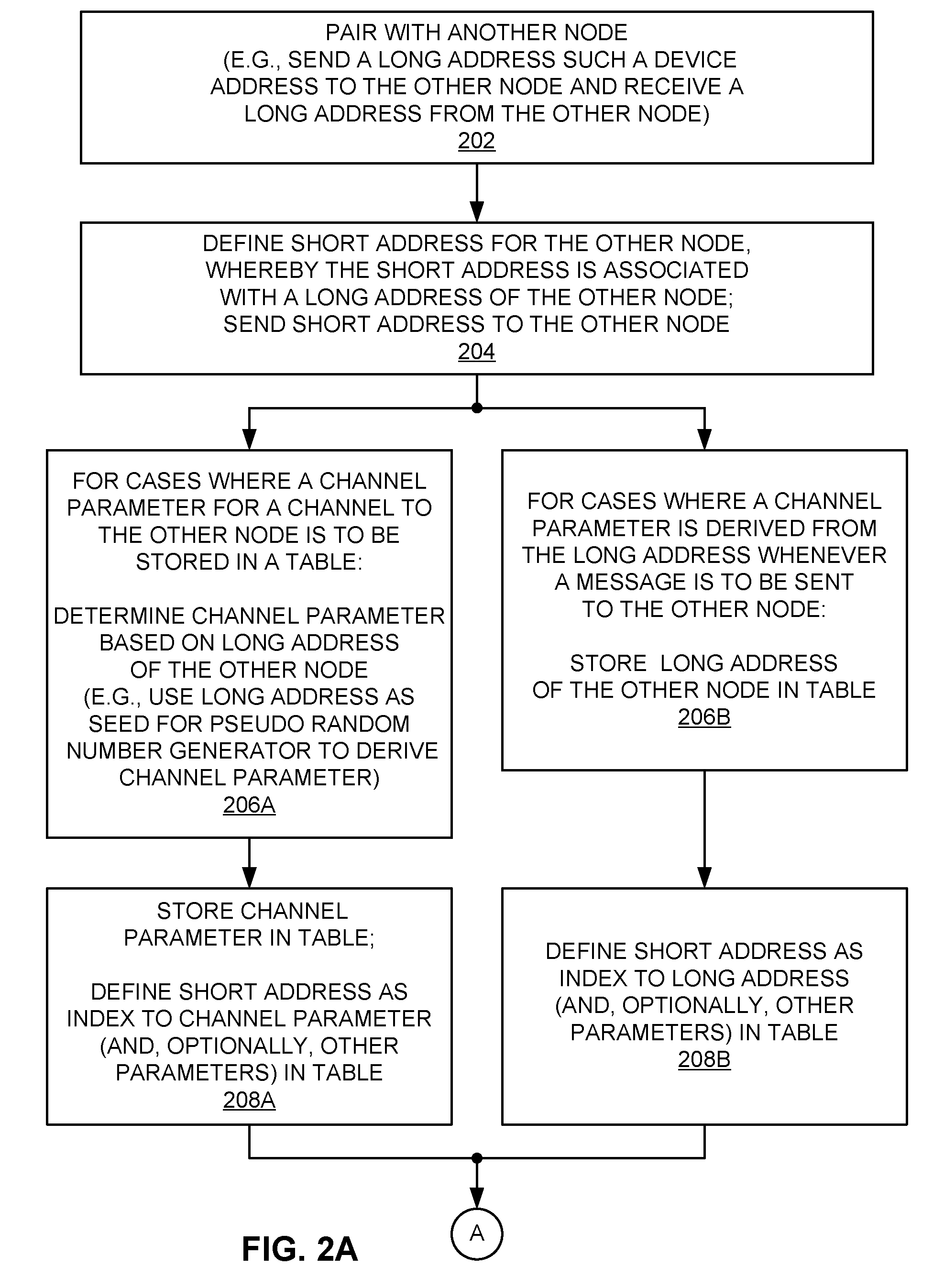 Addressing schemes for wireless communication