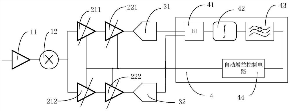 High-precision digital automatic gain control device and radio frequency receiver