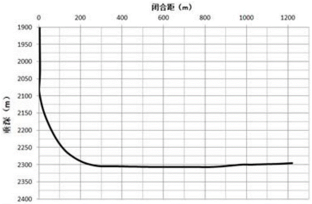 Method for calculating critical discharge of horizontal well cement slurry