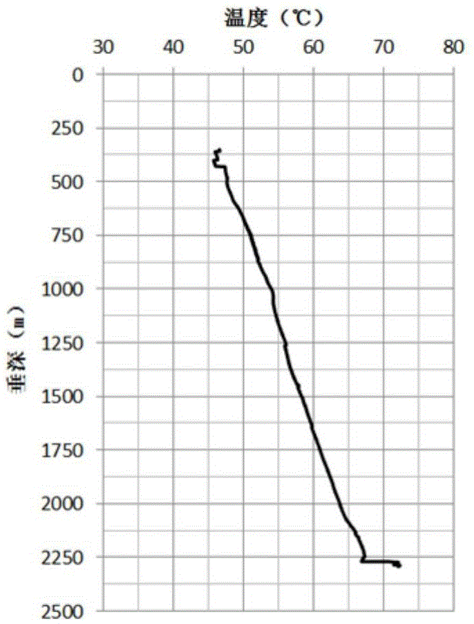 Method for calculating critical discharge of horizontal well cement slurry