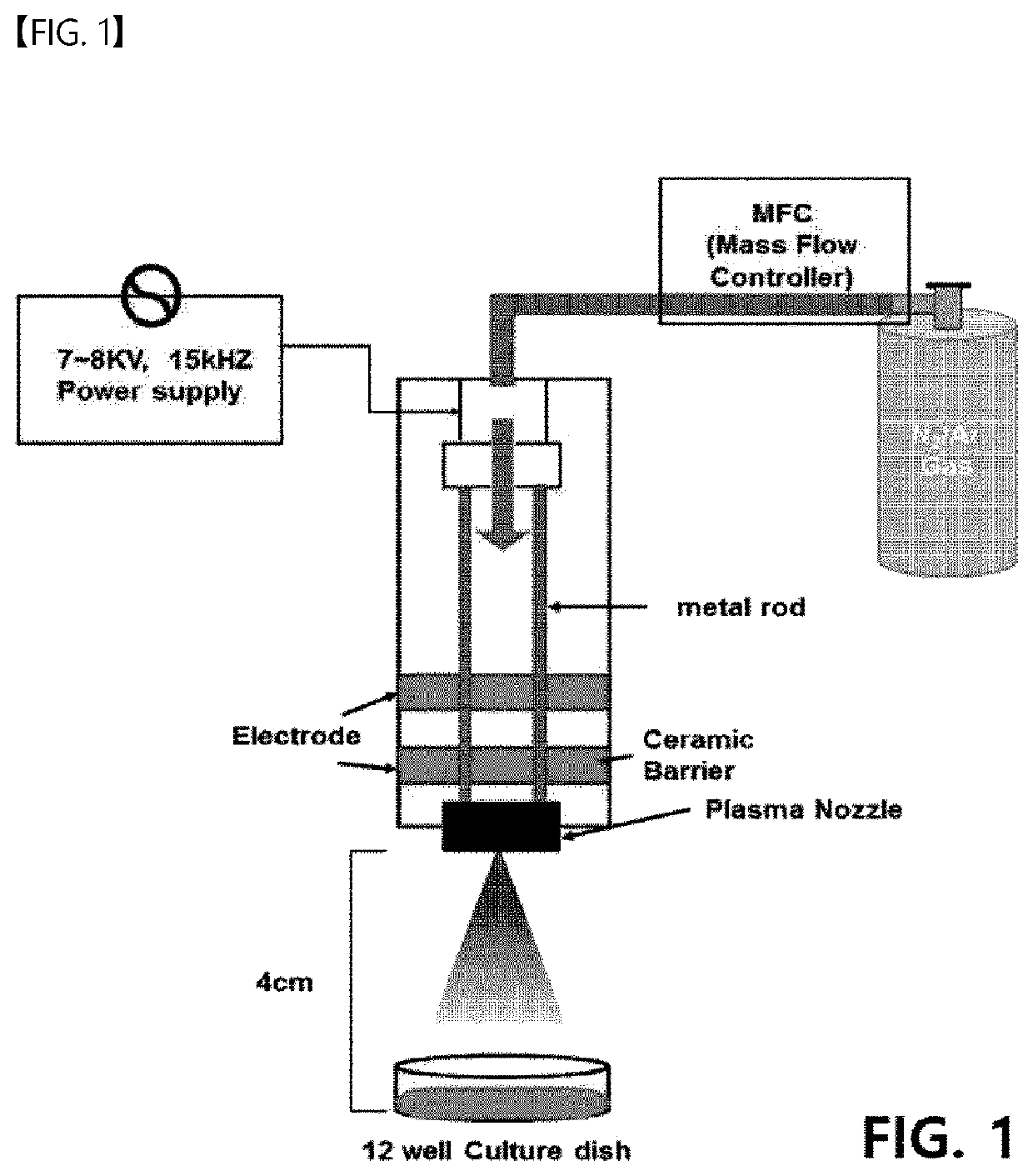 Keloid prevention or treatment method using liquid phase plasma