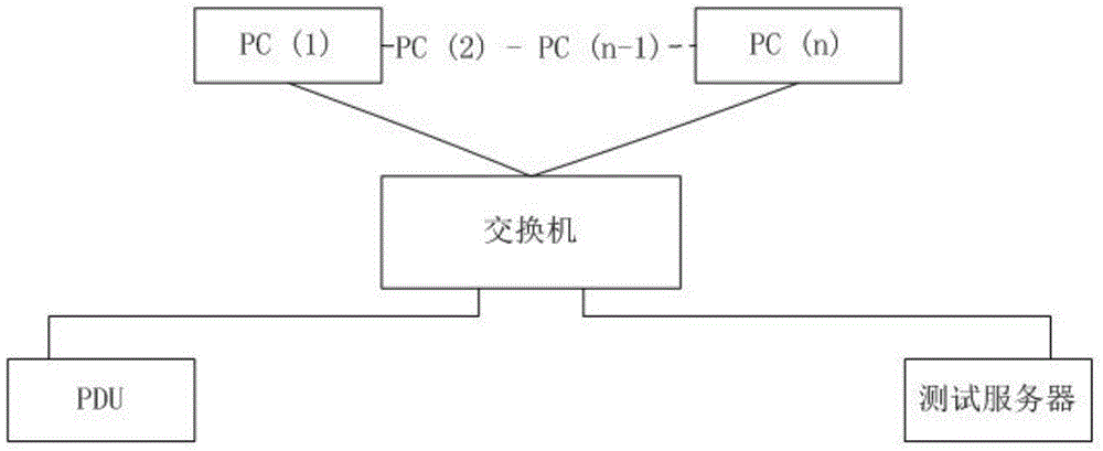 Abnormal power-down testing system for hard disk