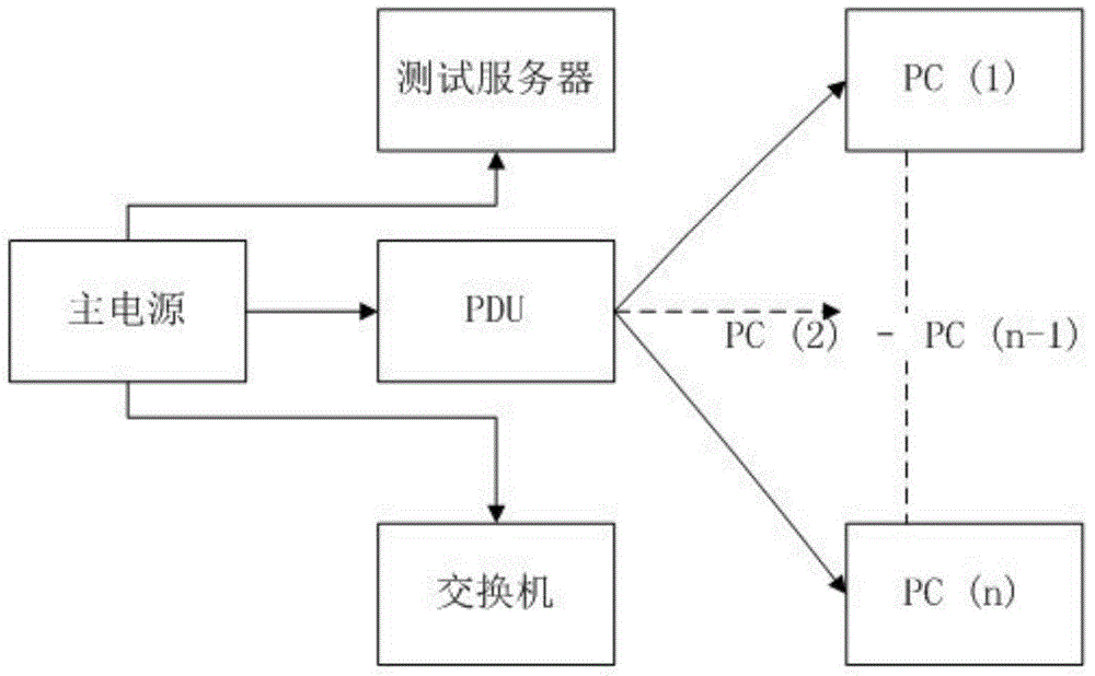 Abnormal power-down testing system for hard disk