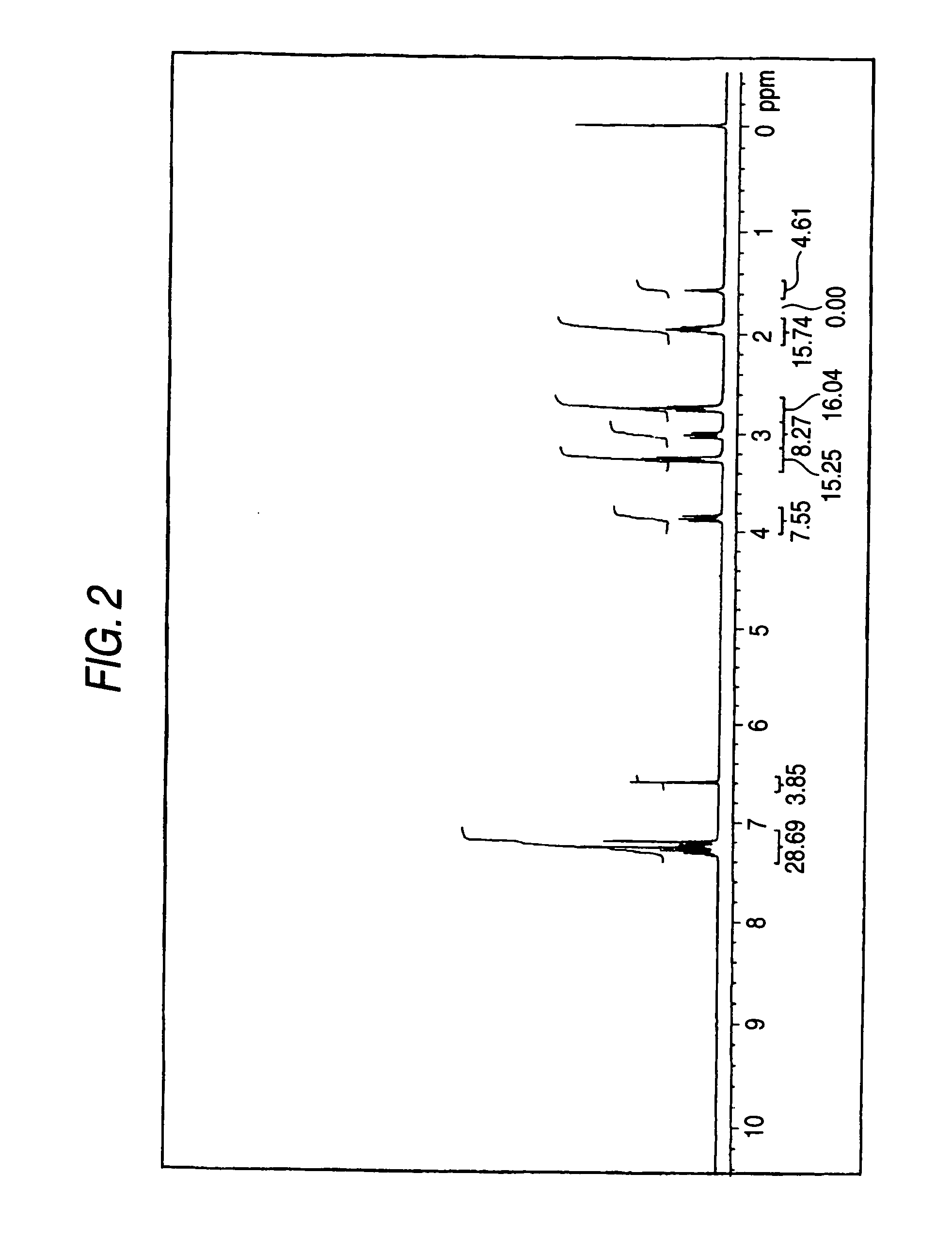 Photosensitive composition and novel compound used therefor