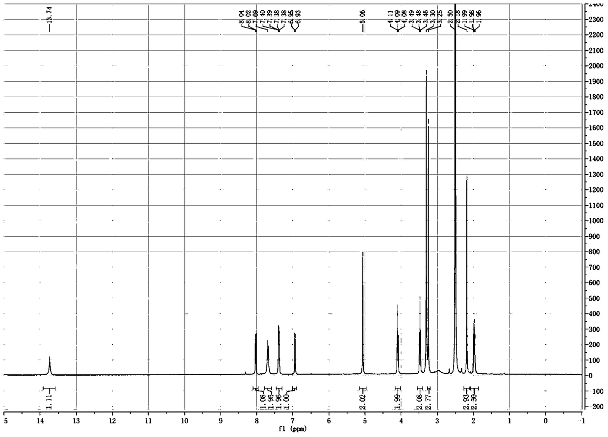 Synthetic method of rabeprazole related substance d