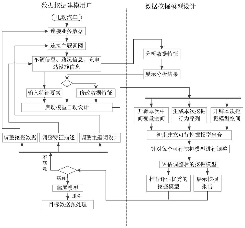 A kind of electric vehicle intelligent charging navigation method