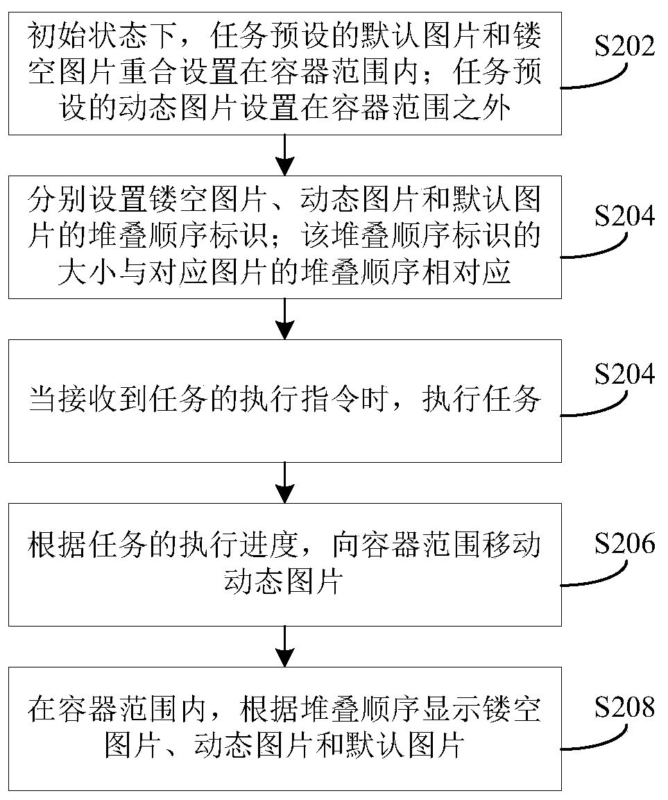 Task progress display method and device and terminal device