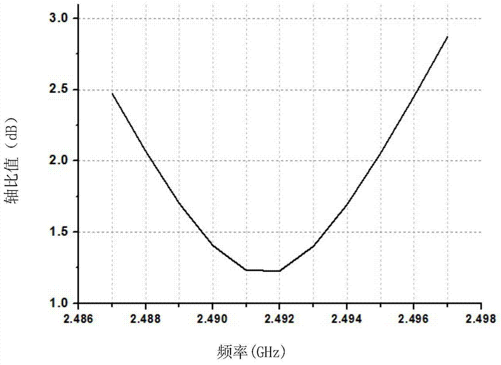 Coupled array microstrip antenna for Beidou navigation system