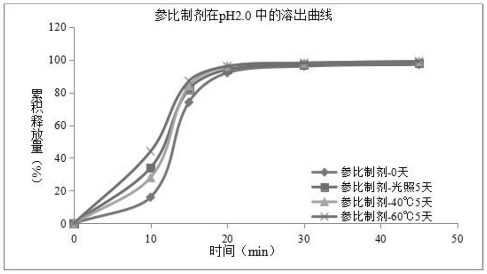 Dabigatran etexilate pharmaceutical composition and preparation method thereof