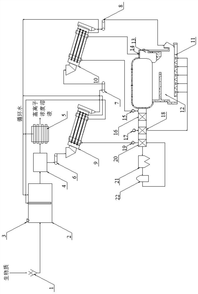 A system and method for pickling and drying biomass from boiler flue gas