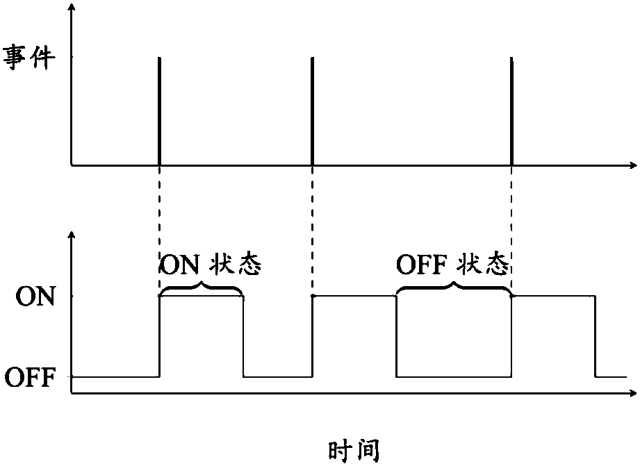 An Intrusion Detection Method for Wireless Sensor Networks Based on Support Vector Machine