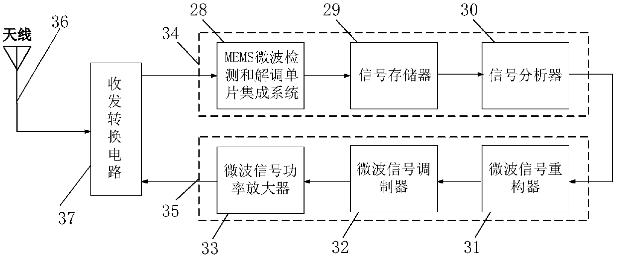 Self-adaptive radar phase comparison method cantilever beam micro-nano microwave detection and demodulation monolithic system